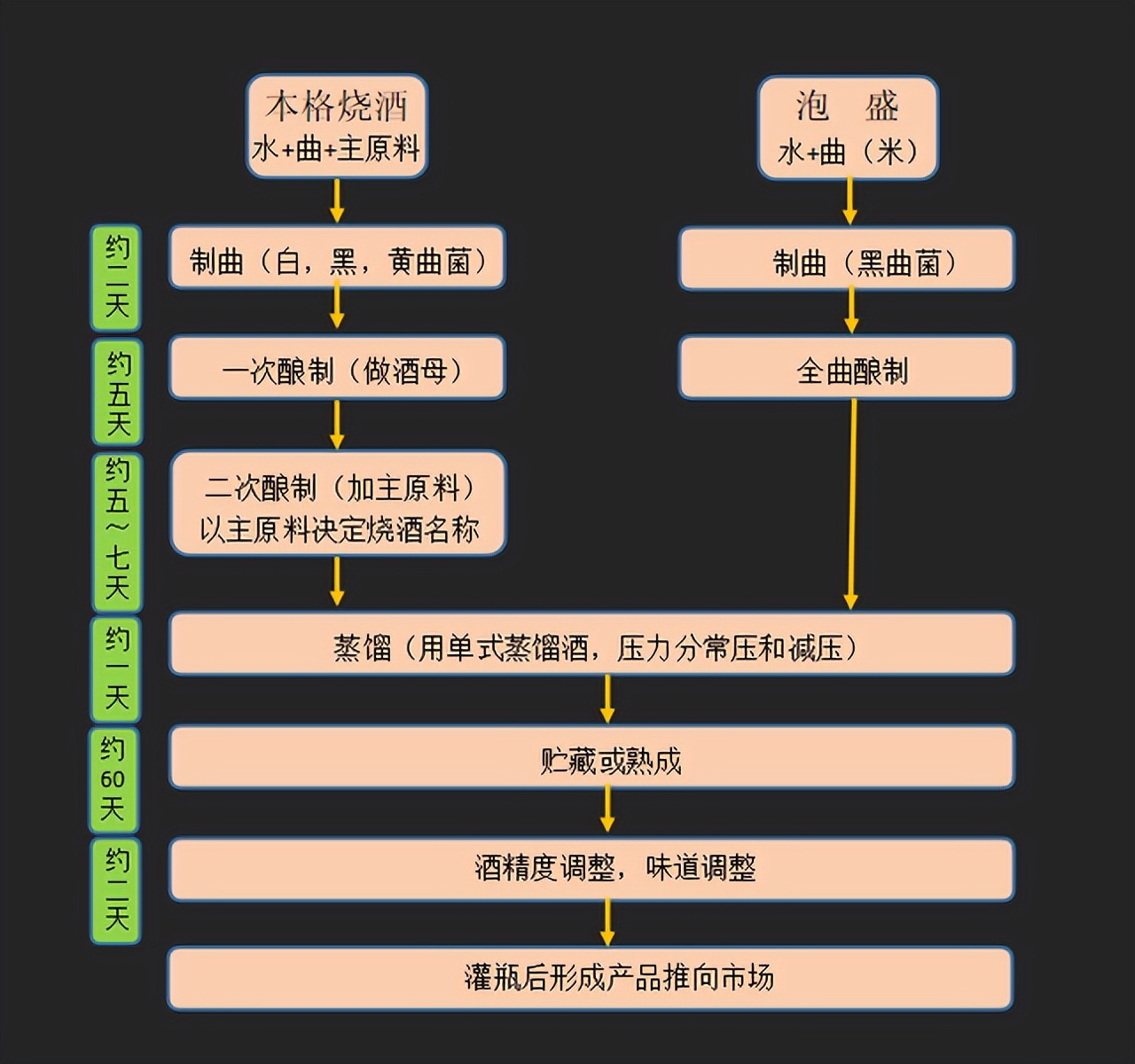 12月免费公开课来袭！品乐侍酒带你领略鹿儿岛本格烧酎的魅力