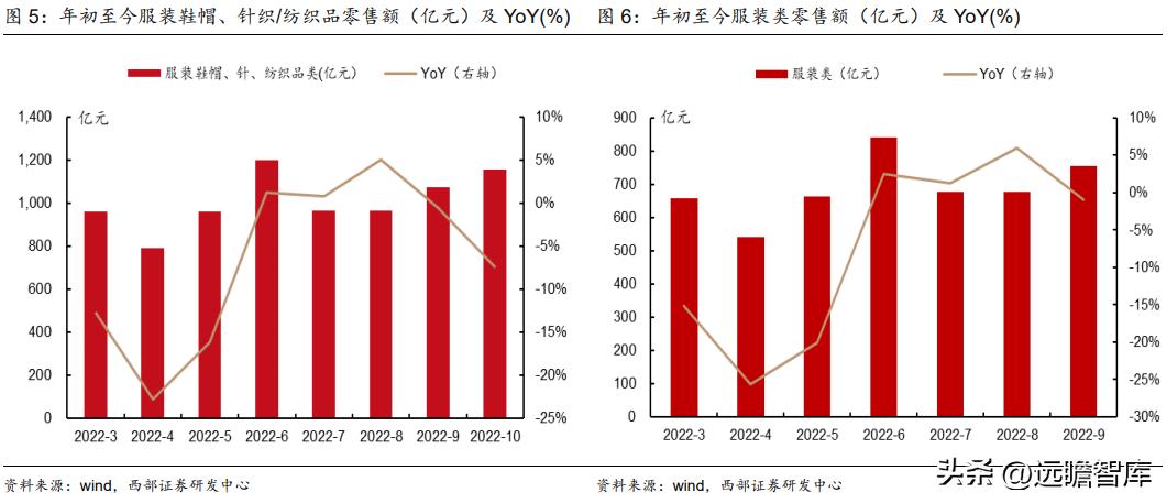纺织服饰行业投资策略报告,纺织服装板块最新利好
