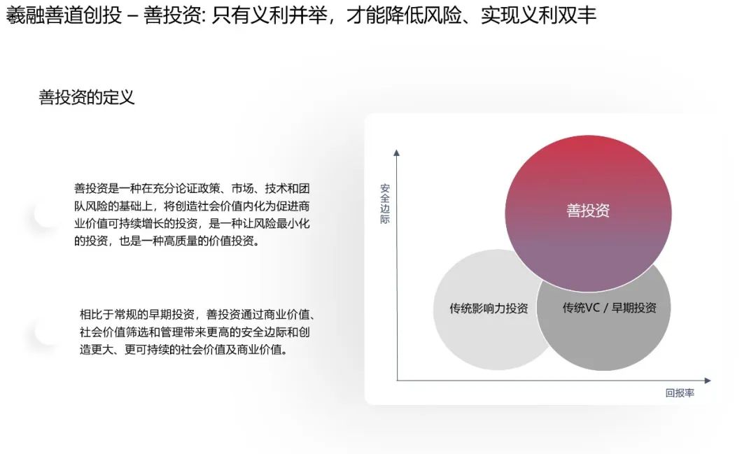 VC“孤勇者”:IRR90%,“善投资”或是GP的终极解答