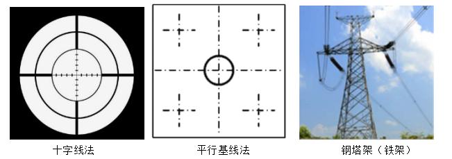 一建工程机电测量技术,一建工程测量讲解