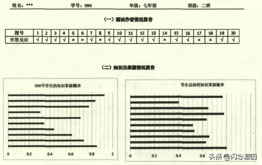 用概率图模型构建知识图谱,教育知识图谱项目