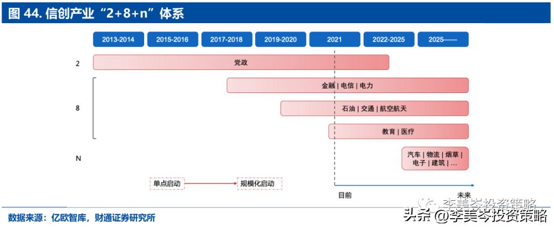 “安全”为矛，精选A股“自强50”组合