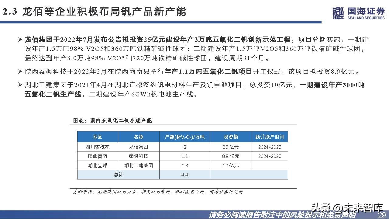钒钛电池发展趋势,钒电池储能市场未来展望