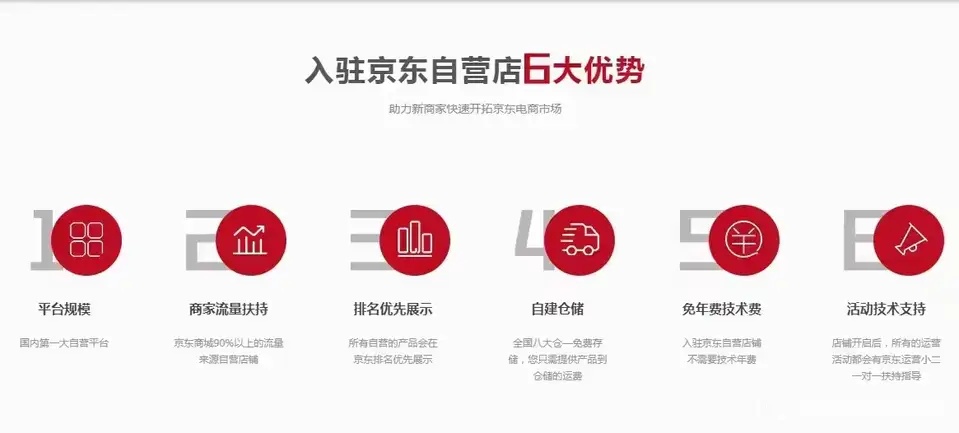 京东自营和自营有什么区别,你真的了解电商关键词吗