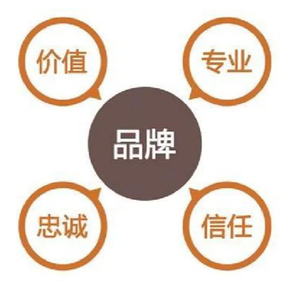 做农业想成功转变营销模式是关键,农业品牌建设与营销内容