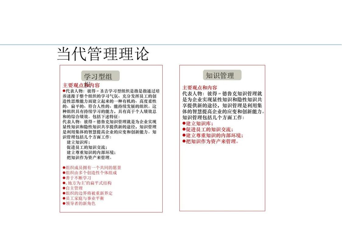 鍥㈤槦绠＄悊鐨勫叚绉嶉瀵煎姏椋庢牸ppt,棰嗗鍔涘崄椤逛慨鐐紁pt