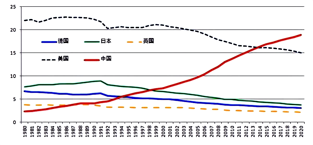 美国失去美元霸权对gdp的影响,美元霸权对美国gdp贡献率有多少