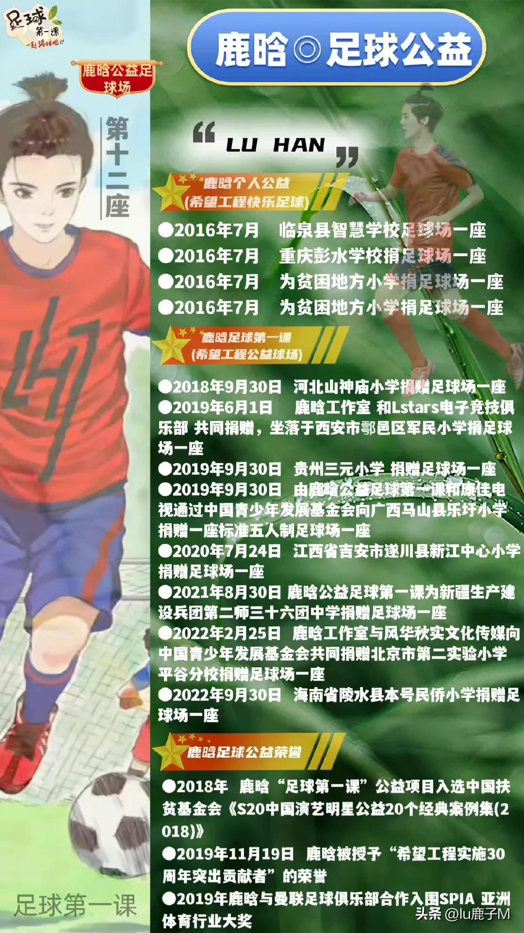 鹿晗所捐第10个足球场将开工,鹿晗的足球场建在哪里