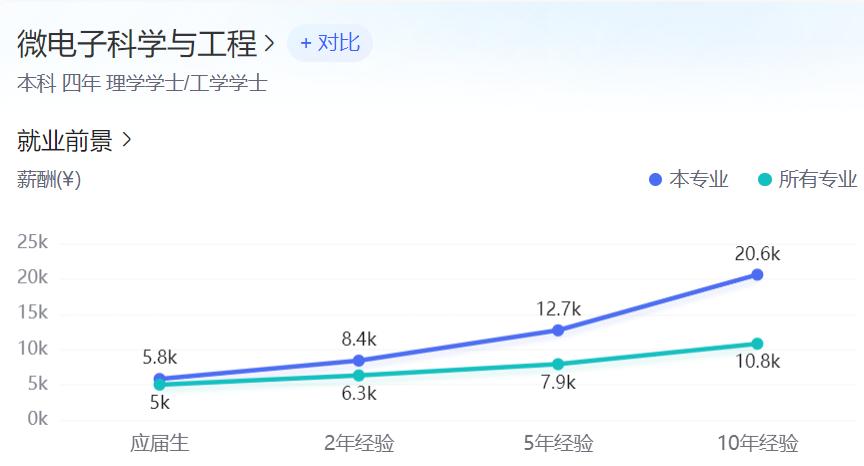 矿大电子信息研究生就业去向,长沙理工大学电子信息类就业去向