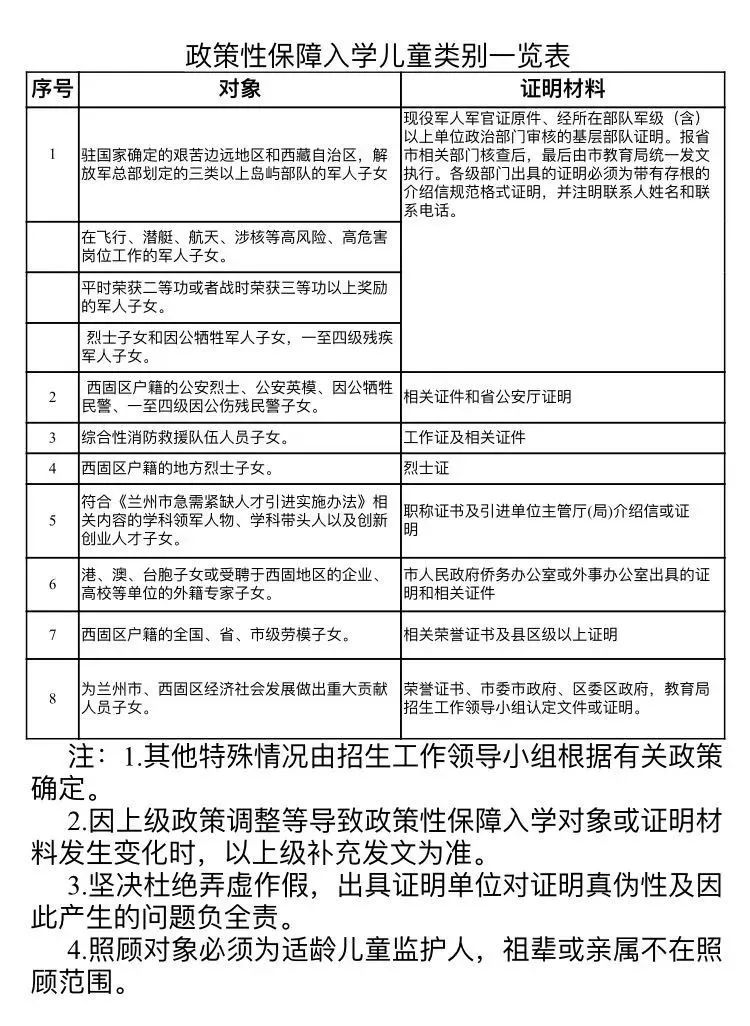兰州小学划片条件是什么,2022年兰州城关区小学划片政策