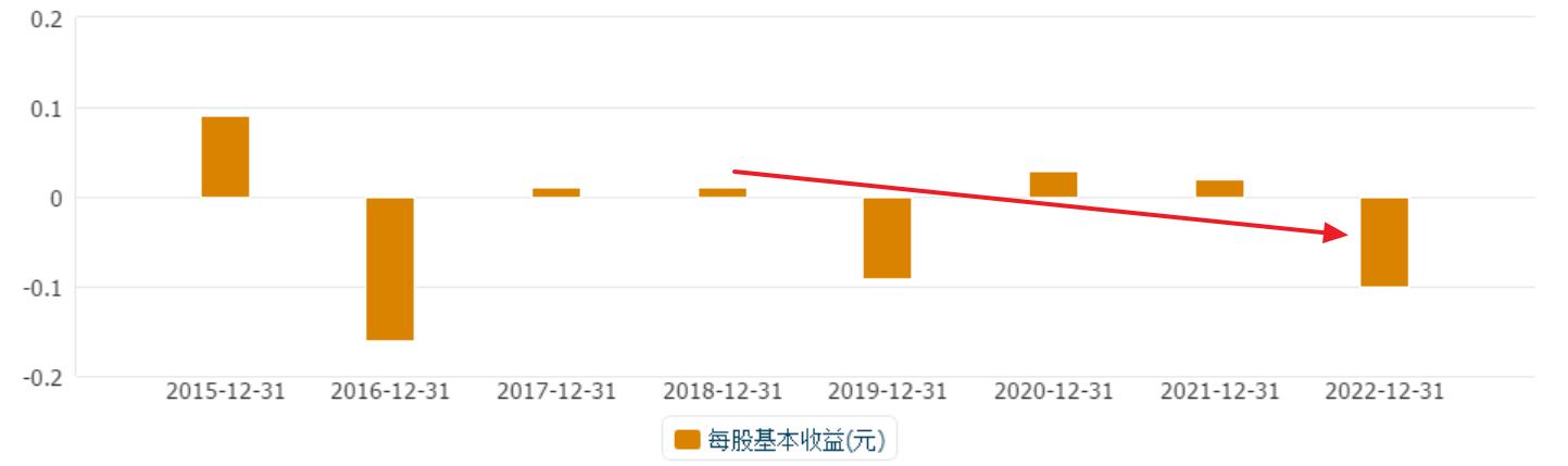 云南锗业磷化铟,云南锗业与光模块