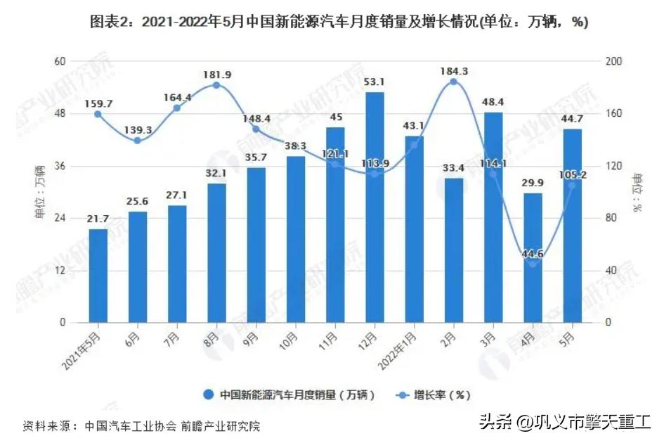 千亿动力电池回收“大生意”来了