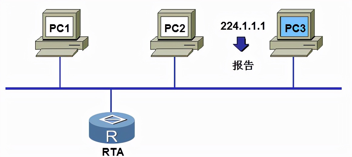 igmpsnooping在哪一层运行,igmpsnooping配置方法