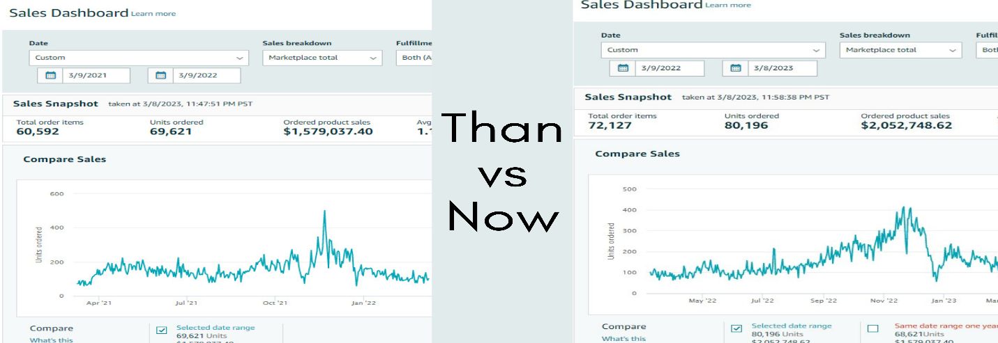 bizistech璺ㄥ鐢靛晢涓昏鎴愭灉,bizistech