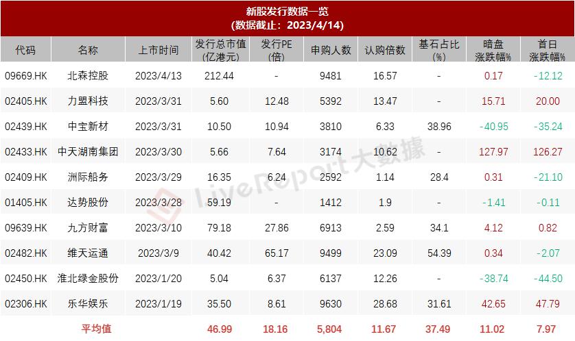 带状疱疹疫苗相关上市公司,带状疱疹疫苗研发公司