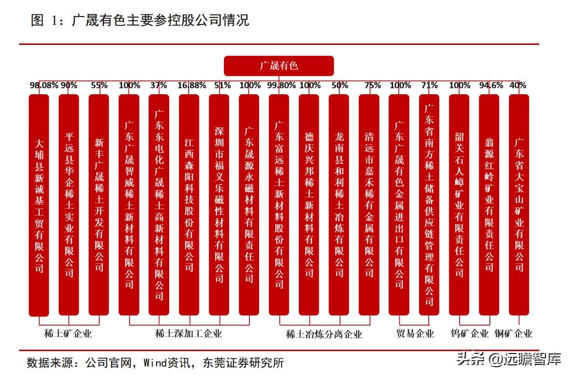 中重稀土国家优势,中重稀土迎来利好