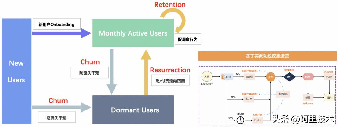 阿里国际站运营需具备的高阶思维,阿里国际站数字化重构