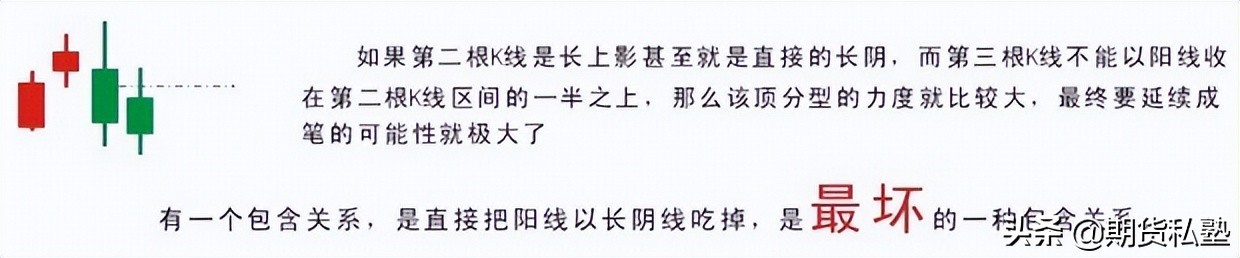 解读缠论理论中的疑点和难点,缠论在股票中的难点