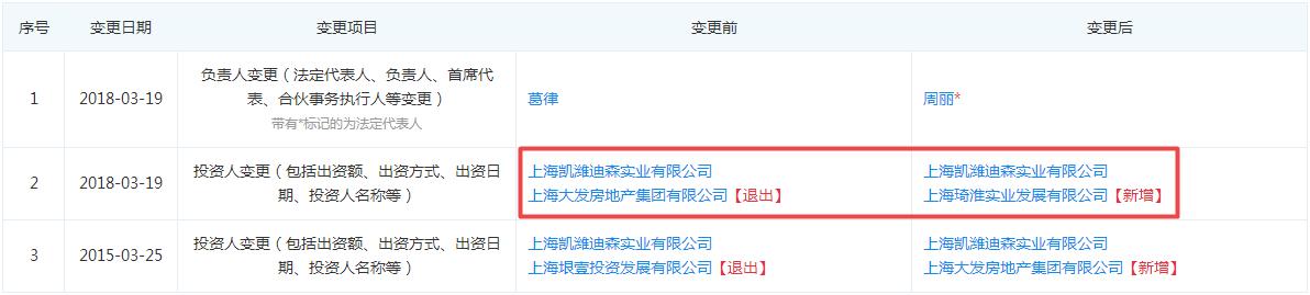 大发地产副总裁葛律和董事会主席葛一旸是堂兄弟今年都是38岁