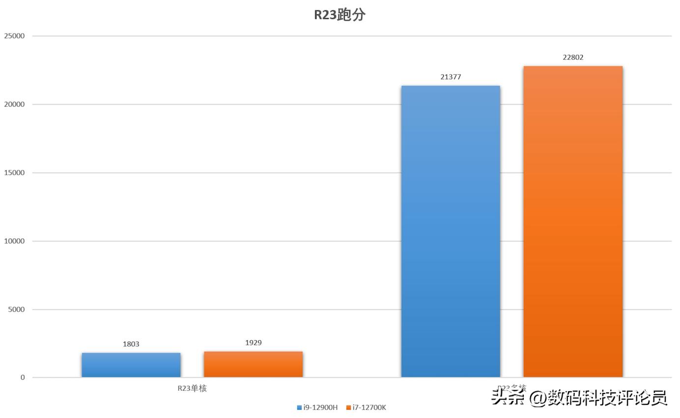神舟战神g12-da9nt评测,神舟战神g10da9nt3070ti测评