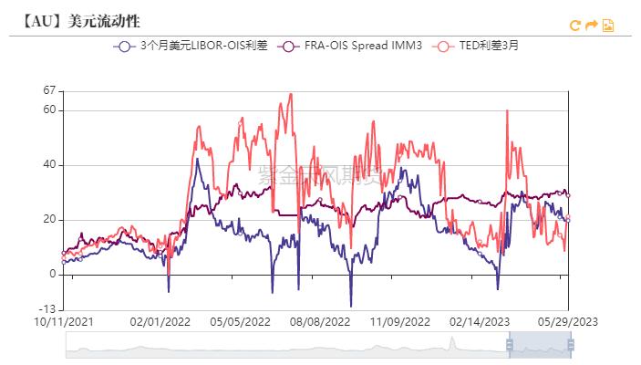 黄金回报率低,黄金攀升到高位后的发展