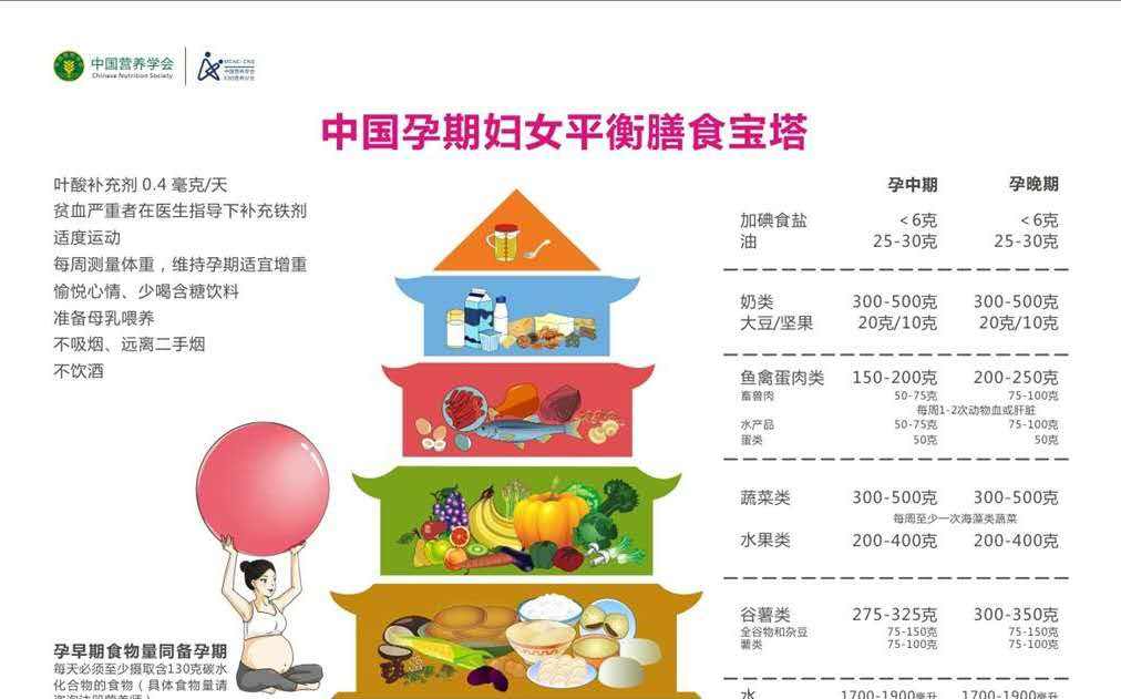 优生优育孕妇怎么吃,孕期快速长胎怎么吃