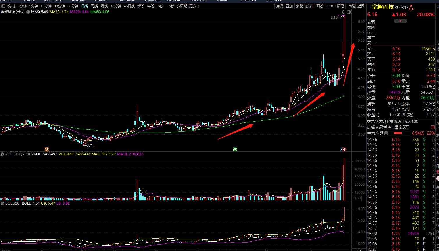 买卖股票技巧与手法,股票如何截断亏损让盈利奔跑