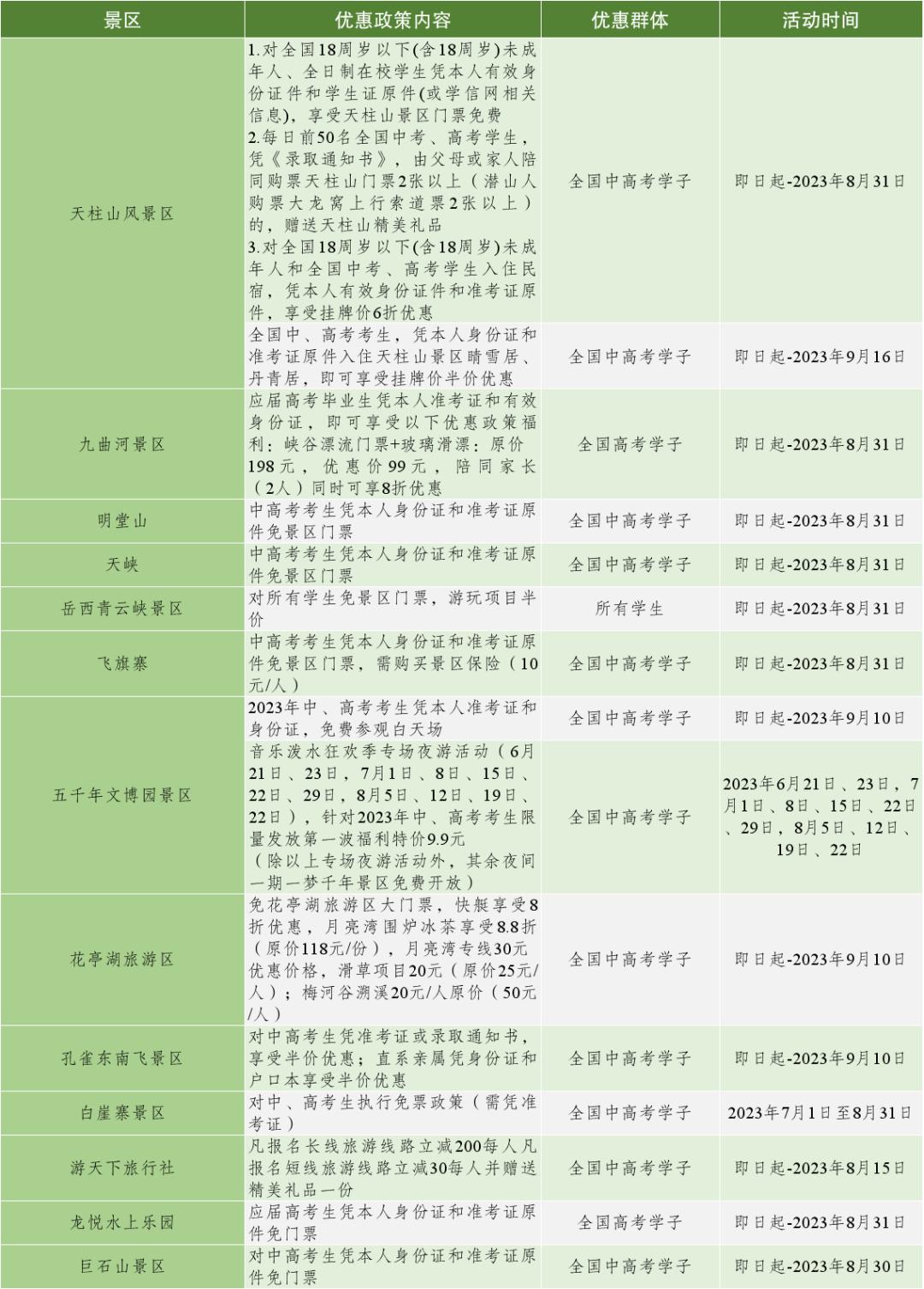 一证在手说走就走文案,开启说走就走的旅行安徽省