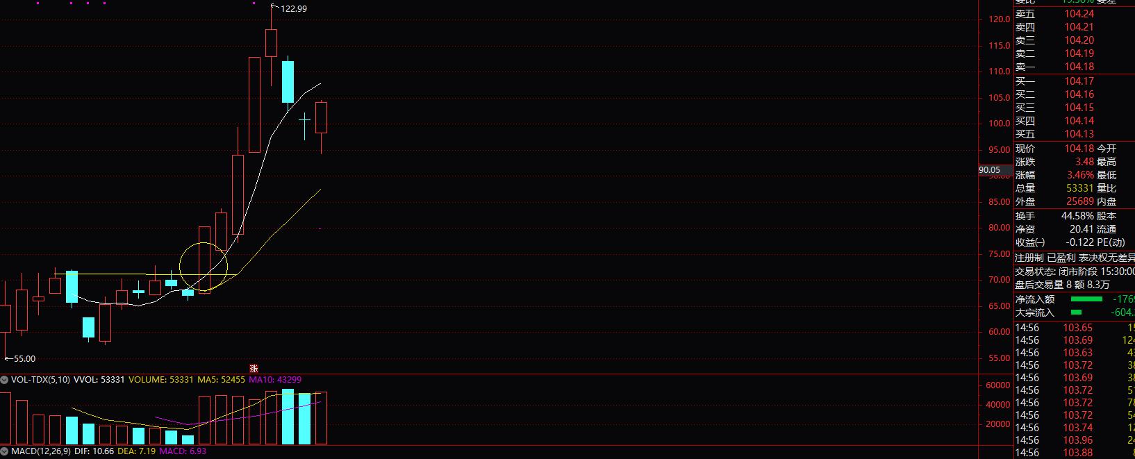 新高突破选股方法,新高选股技巧口诀