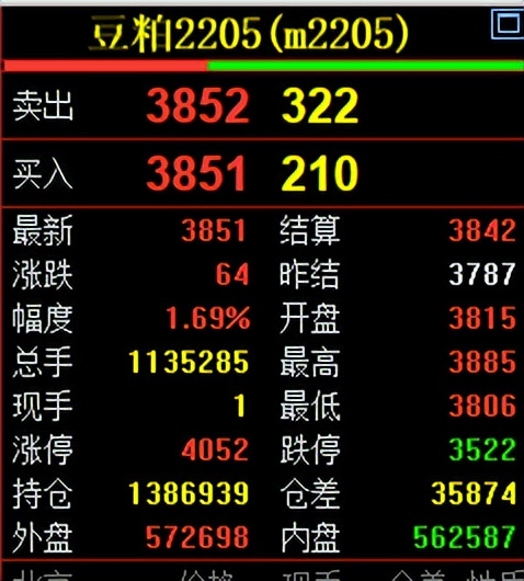 对手价市价超价是什么意思,市价对手价超价排队价什么意思