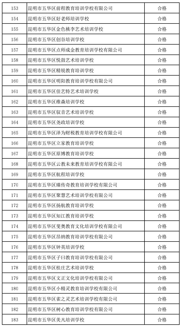 昆明市线下培训课程,云南非学科类校外培训最新政策