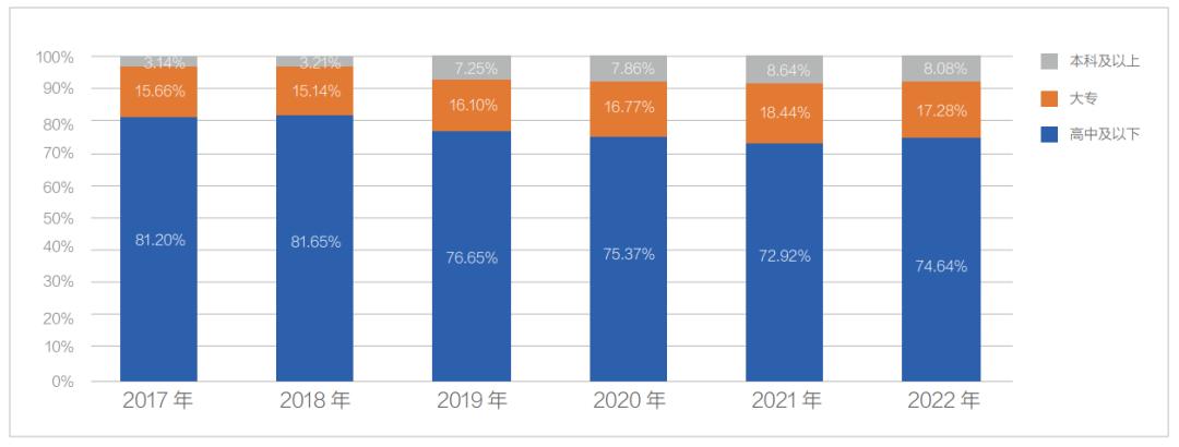 百度智能云联合发布《雄安新区2022年大数据研究报告》