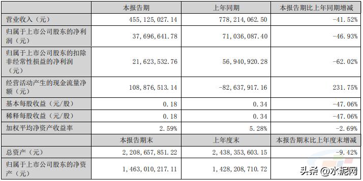 施工企业净利润下降的原因,商品混凝土行业近几年利润下降