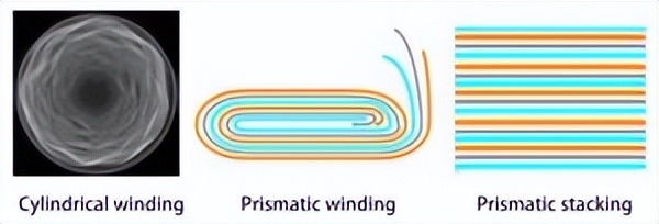 锂离子电池的主要结构组成是什么,锂离子电池组作用