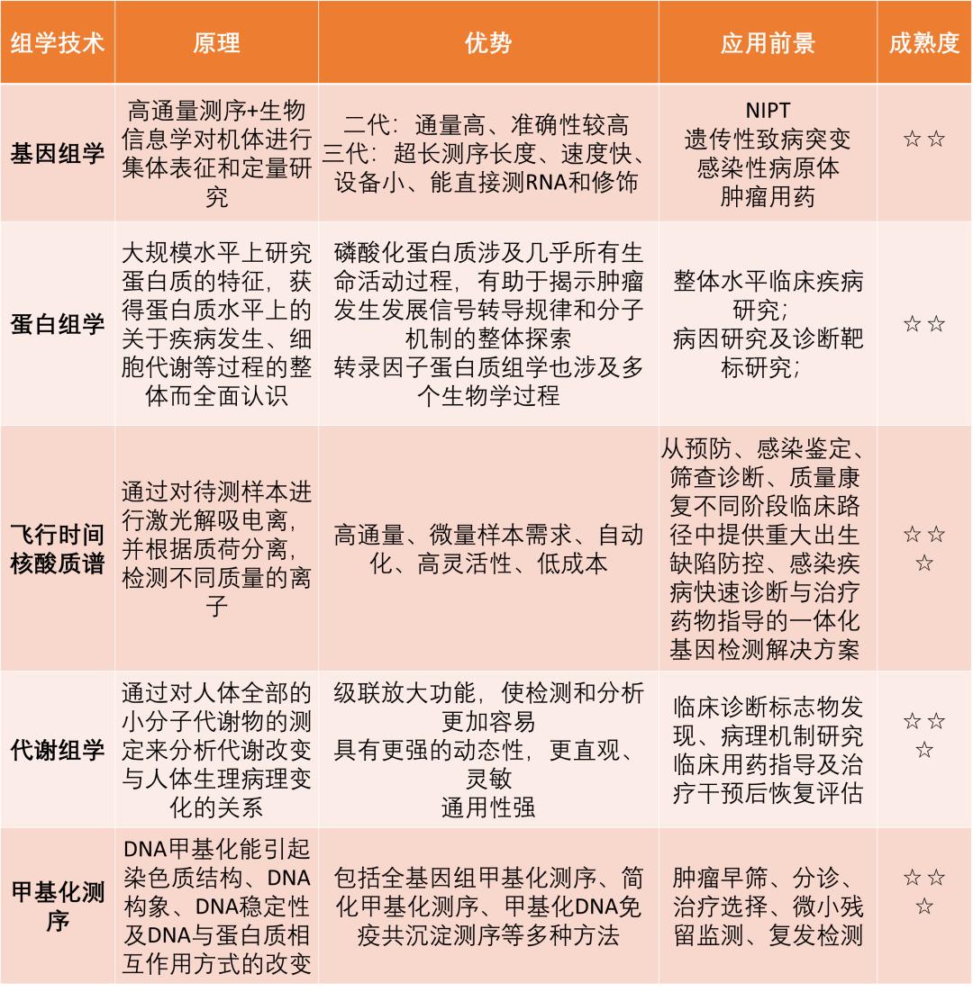 取真经|敢问IVD不卷,路在何方？（下）