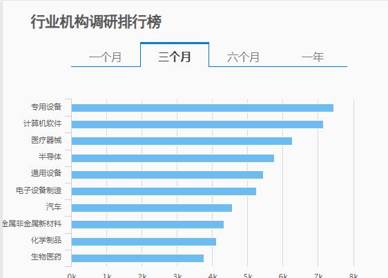 引爆A股3000点，独特之境！