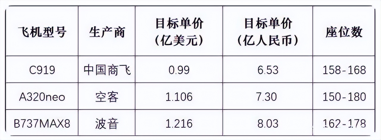 飞机c919跟c929有什么区别,c929大型客机和c919