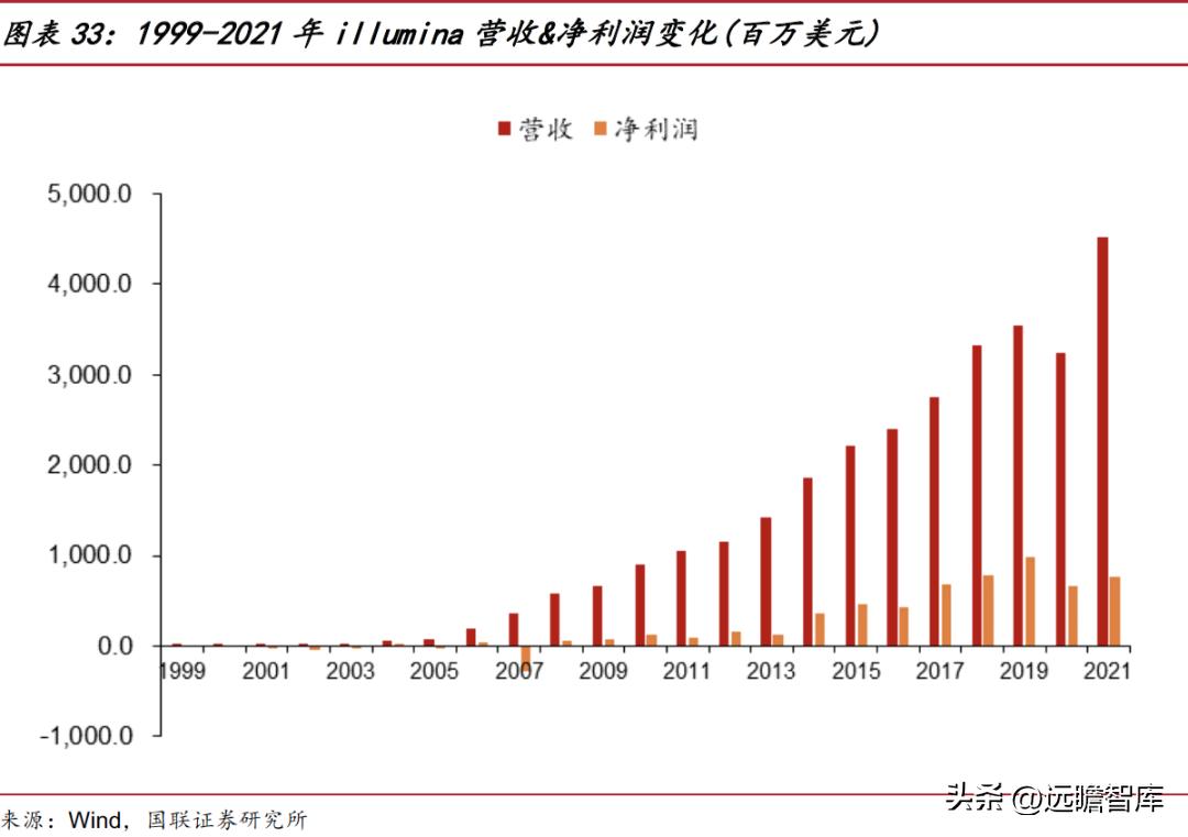 华大智造测序,美国华大智造基因测序