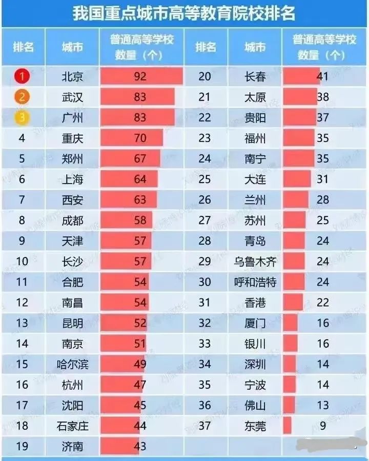 中国人才吸引力百强城市排行榜,中国人才吸引力城市排名100