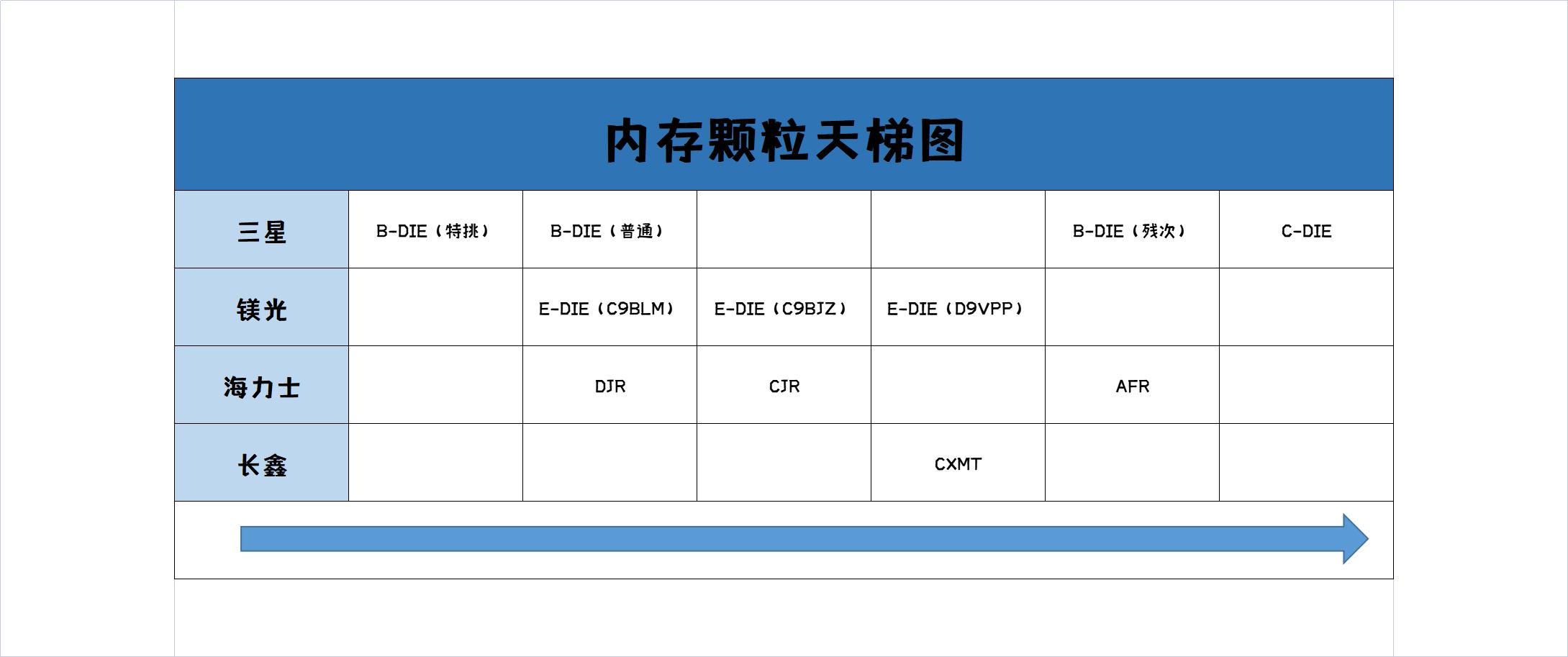 12490b760内存超频,台式机内存超频怎么做
