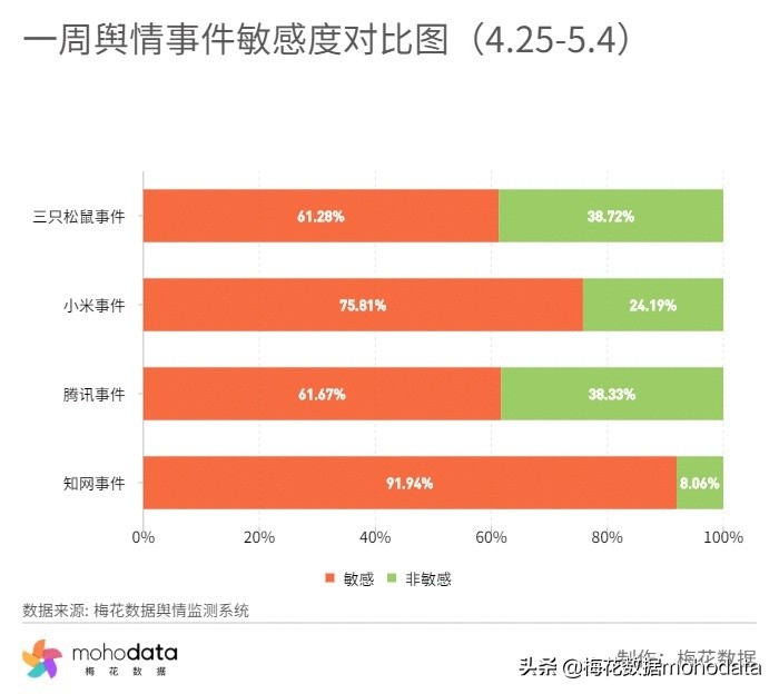 鐭ョ綉鑸嗘儏浜夎,鐭ョ綉閬撴瓑浜嬩欢鑸嗘儏