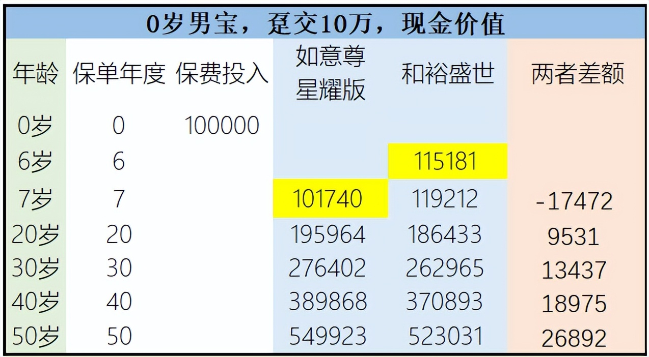 招商仁和和裕盛世保险怎么样,招行仁和和裕盛世不身故能取出吗