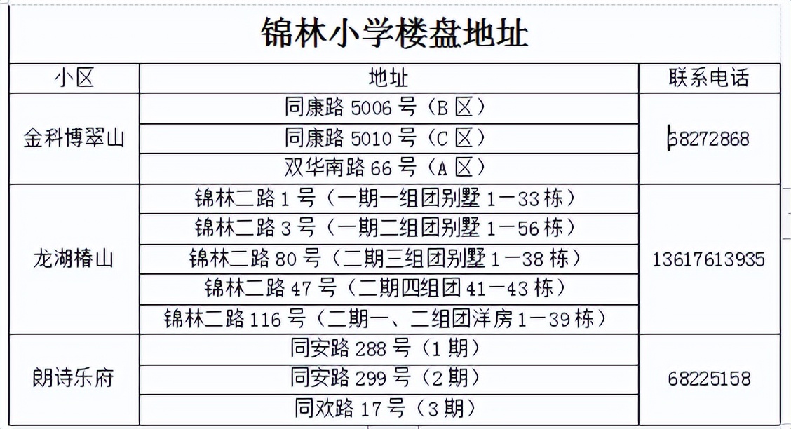 北碚小学招生,北碚区小学招生信息