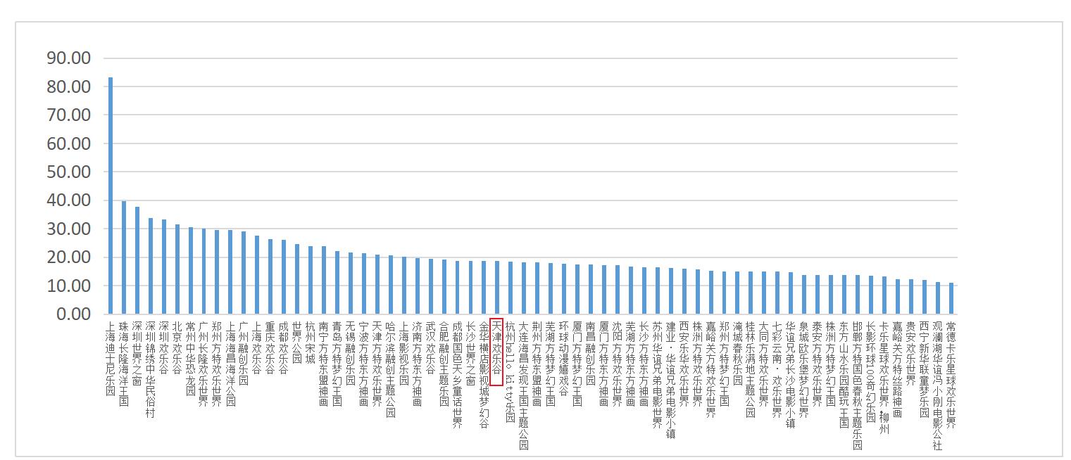 天津欢乐谷玛雅水公园主题公园,主题公园文化自信
