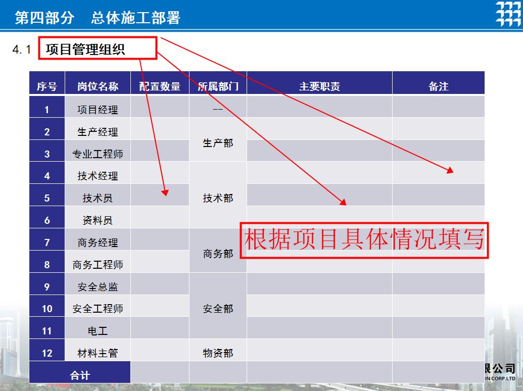 工程项目策划书合集15篇,一个完整的工程项目策划书