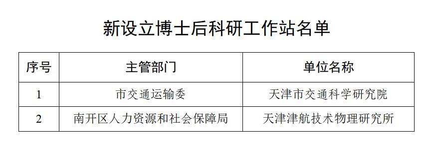喜报！市交通科学研究院成功获批新设立博士后科研工作站