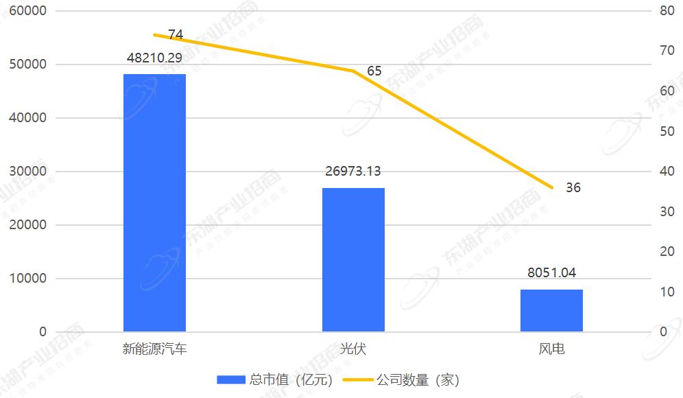新能源创业项目产业链,新能源汽车产业链招商