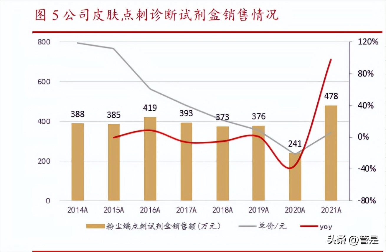 黄花蒿脱敏滴剂价格,黄花蒿粉舌下脱敏滴剂
