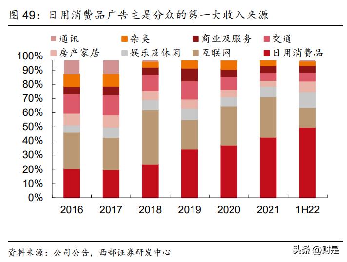 文化传媒行业趋势总结,传媒行业2023年