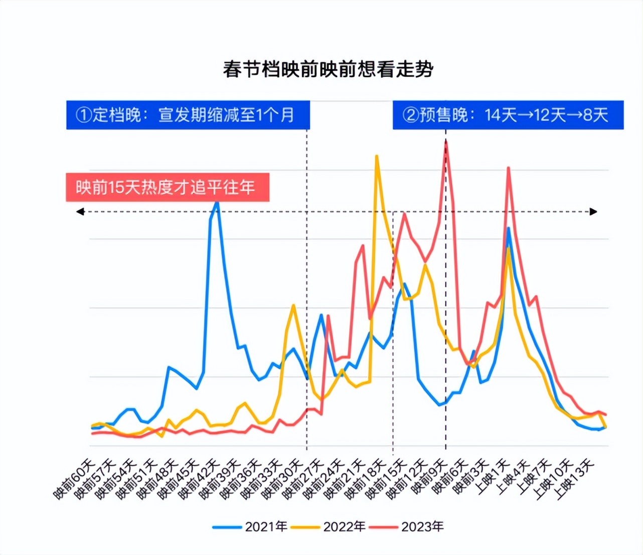 “后春节档”看电影，从过年变成过日子吧|猛侃专栏